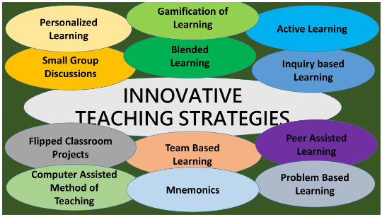 PEDA2 Pedagogical approaches are strategies or methods used by teachers to facilitate learning effectively. Here are some widely used approaches in education / uburyo cyangwa tekiniki abarimu bakoresha mu kwigisha neza.