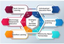 Understanding Slow Learners: Characteristics, Categories, and Practical Support Strategies.